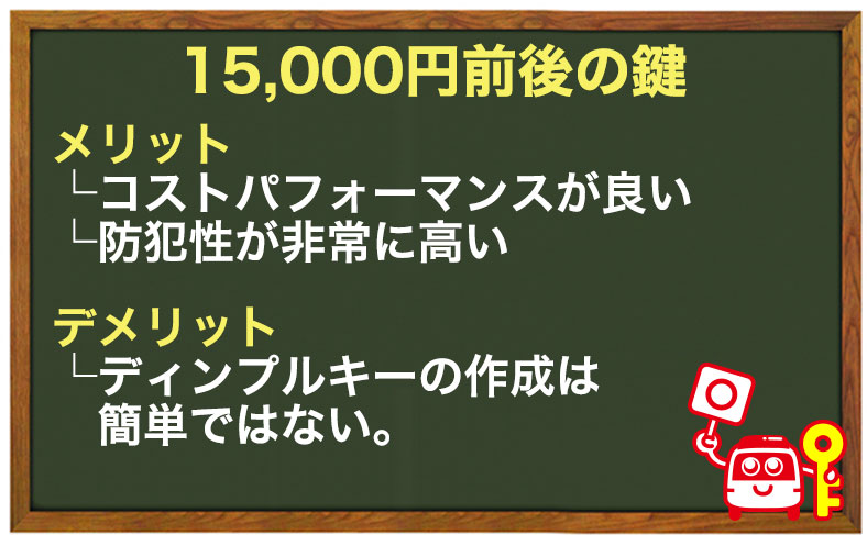 1万5千円前後