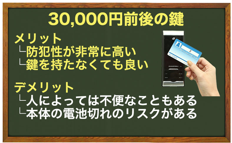3万円前後