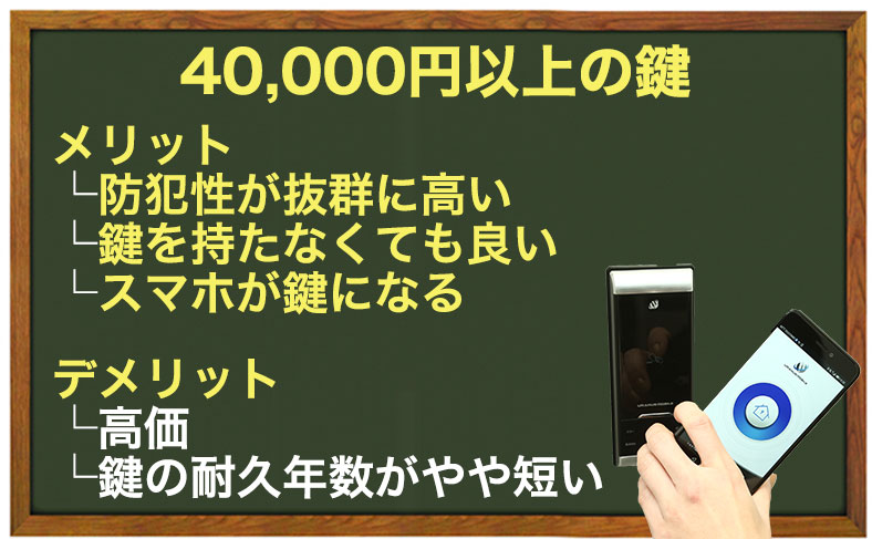 40,000円前後、それ以上　電子錠かつタッチすら不要のBluetooth解錠