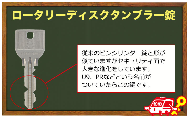 ロータリーディスクタンブラー錠