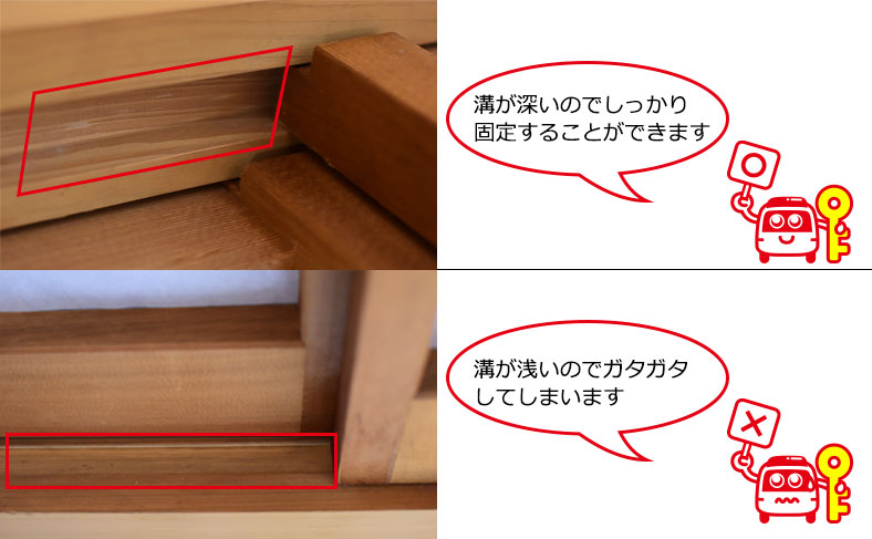 上と下どちらの溝に固定するか決める