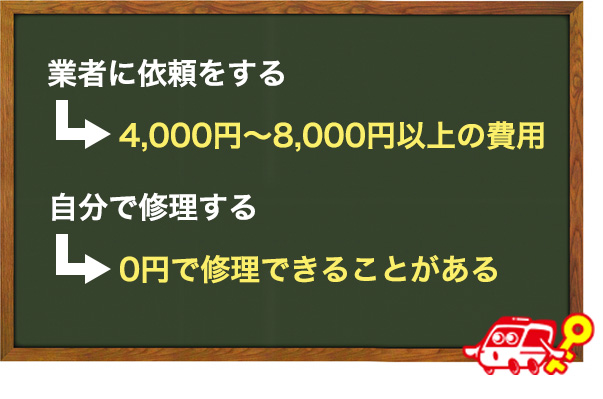 ドアノブを修理する時にかかる費用