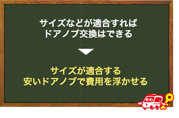 安いドアノブに交換する