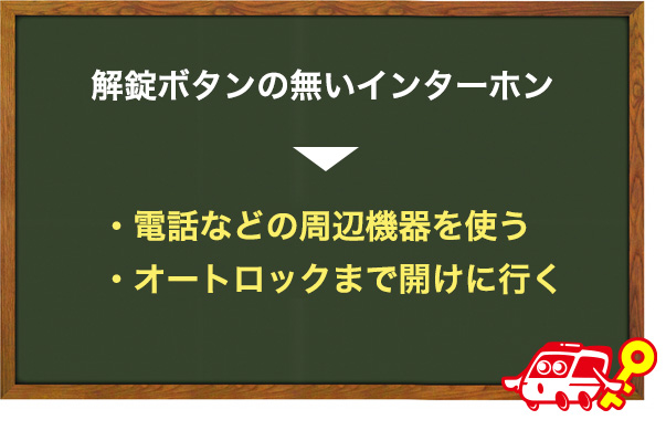 パナソニックだと室内からの開け方が異なる