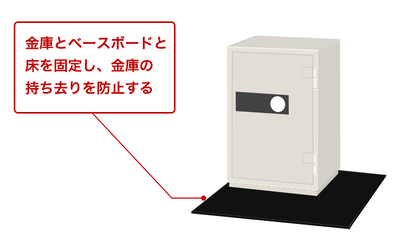 ベースボード固定