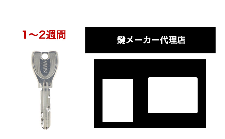 メーカー・代理店で純正キーを作る