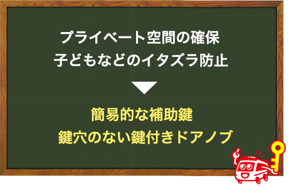簡易的に空間を分ける
