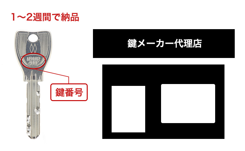 メーカーに依頼すれば合鍵を作れる