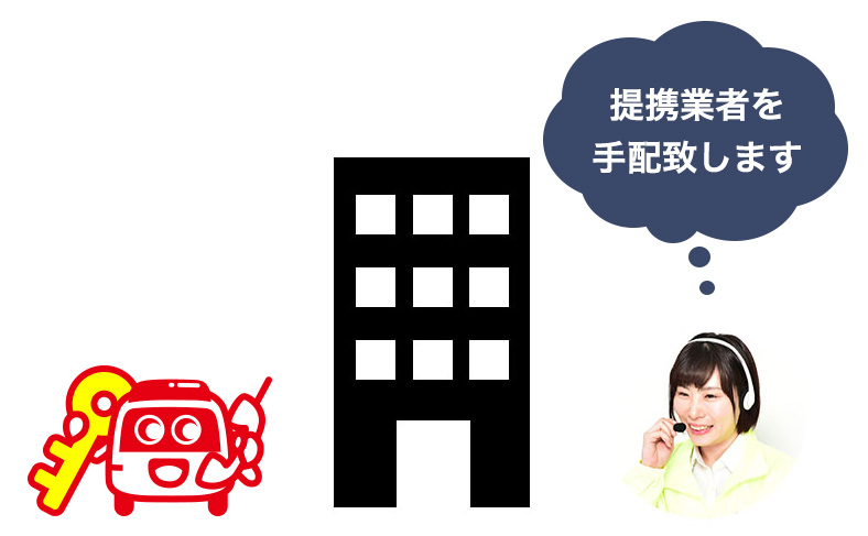 提携業者に鍵を開けてもらう