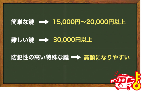 鍵開けにかかる費用