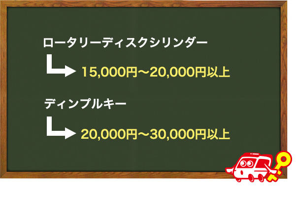 鍵交換にかかる費用