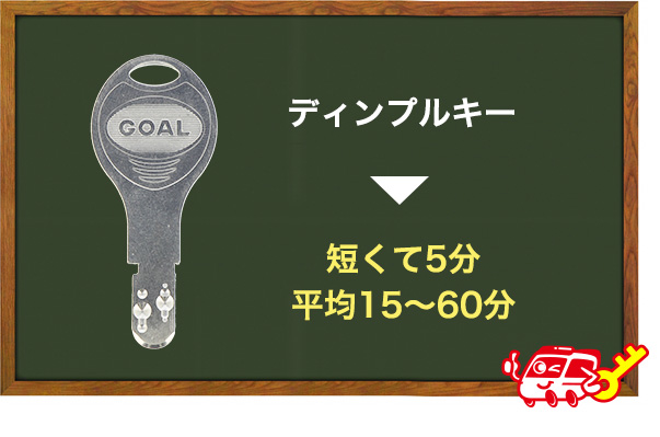 ディンプルキー