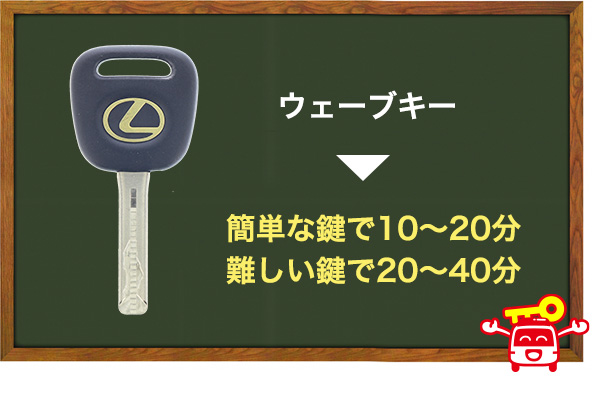 ウェーブキー