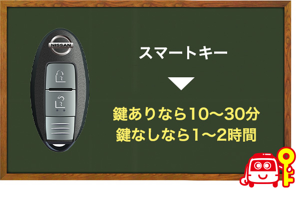 スマートキー