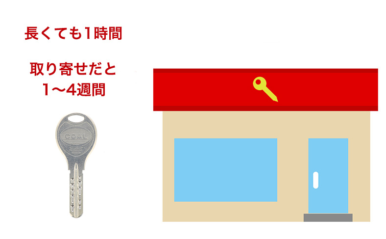 鍵屋