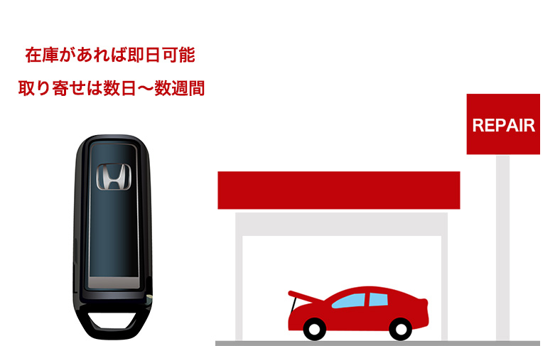 自動車整備工場