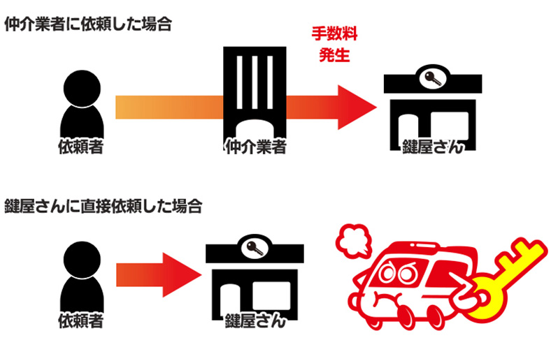 仲介業者ではないか
