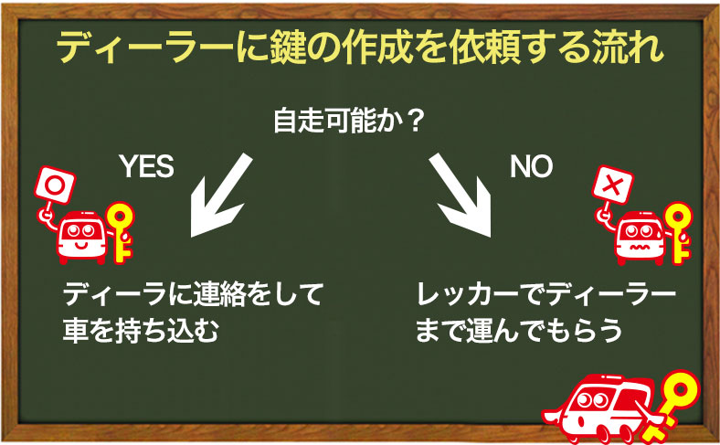 スバルのディーラーにスマートキー作成依頼をする流れ