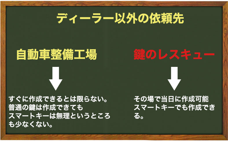 スマートキーをディーラー以外で作成する場合