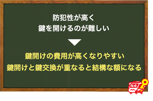 鍵開けなどの費用も高くなる