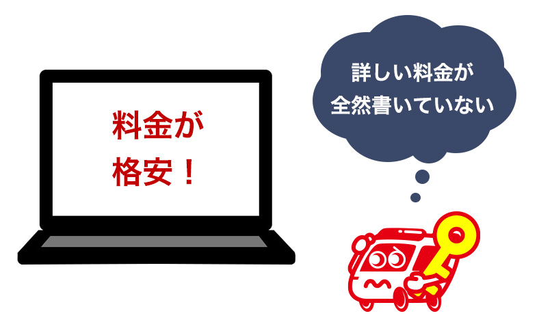 料金の記載や提示方法が曖昧