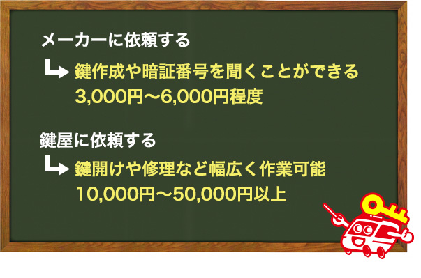 エーコー(eiko)の金庫が開けるのにかかる費用相場