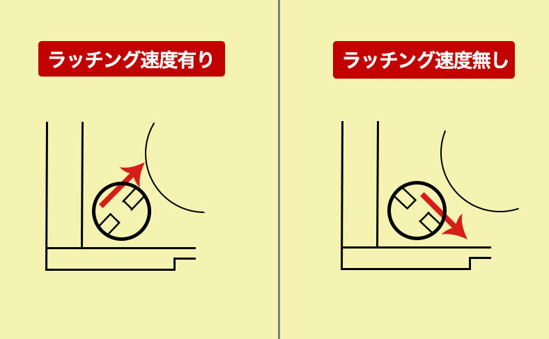 MIWAの特殊なドアクローザー