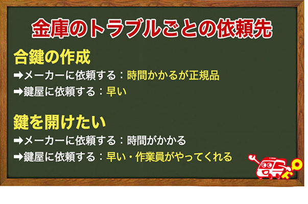 クマヒラの金庫のトラブルごとの依頼先