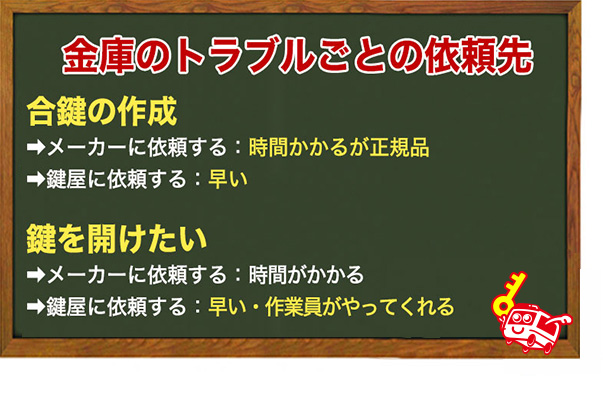 セントリー(sentry safe)の金庫が開かない時の対処法