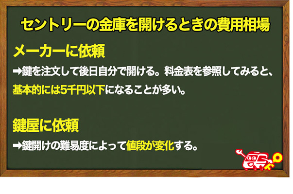 セントリー(sentry safe)の金庫を開けるのにどれくらいの費用がかかる？