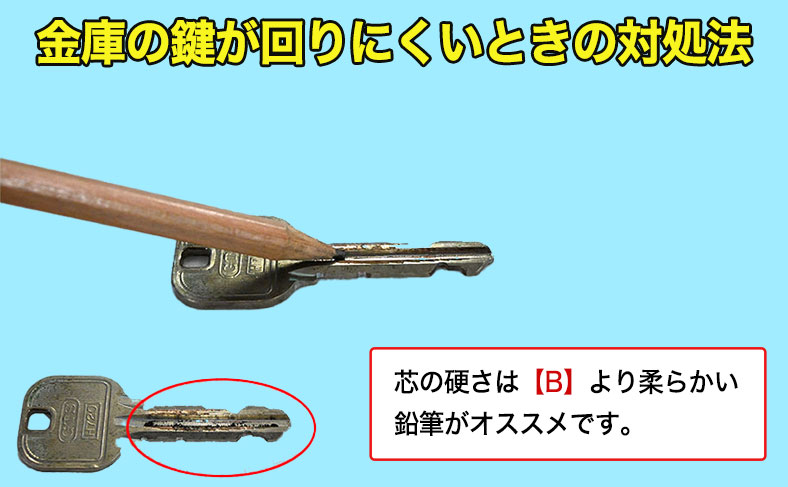 鍵に黒鉛をまぶす