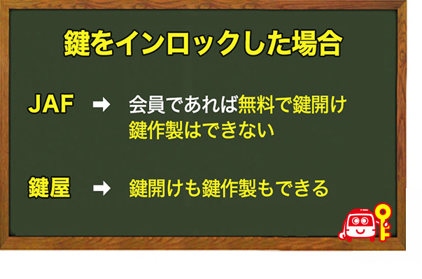 鍵をインロックした場合