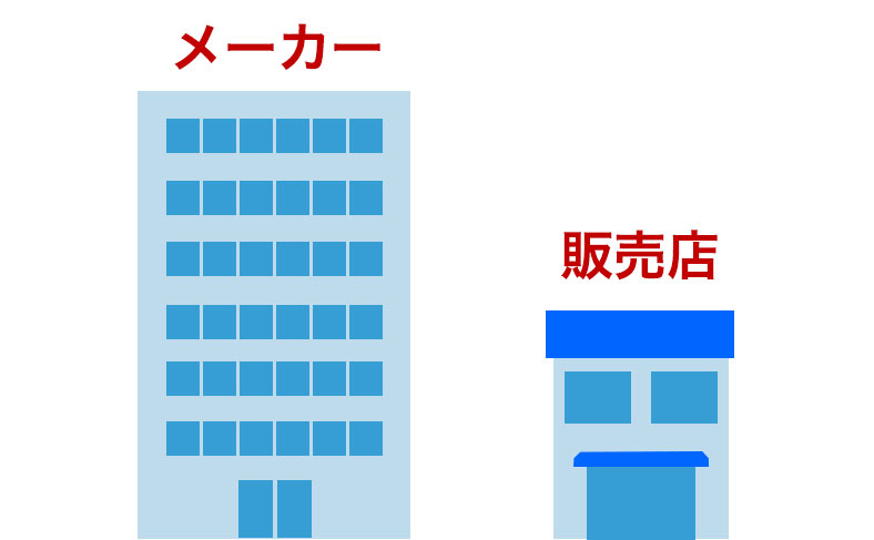 メーカー・購入店
