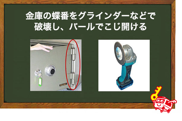 バールで開かなければグラインダーを使う