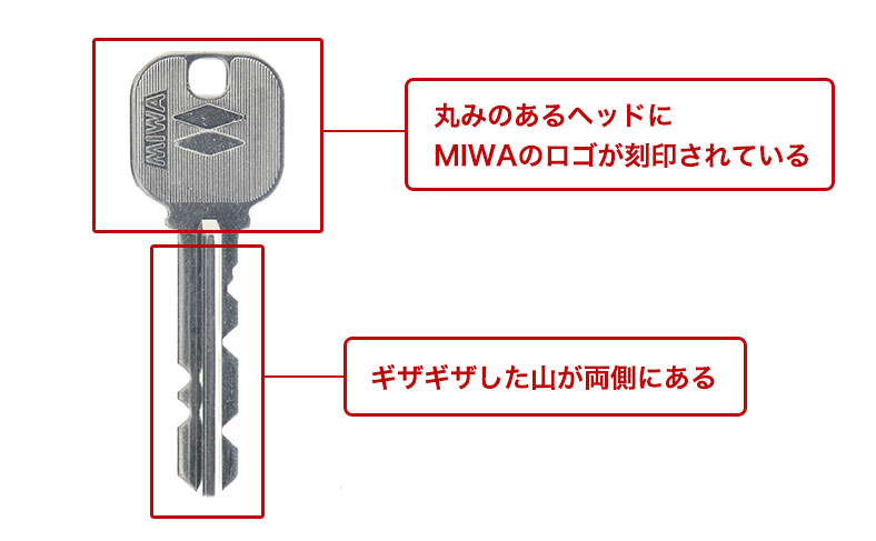 ディスクシリンダーの見分け方