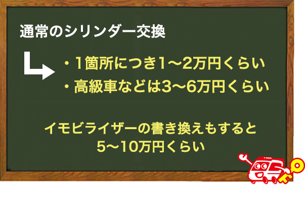 車の鍵交換にかかる費用