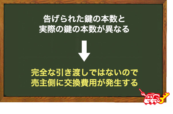 契約時に鍵の紛失について説明がない場合