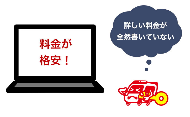 料金の記載や提示方法が曖昧