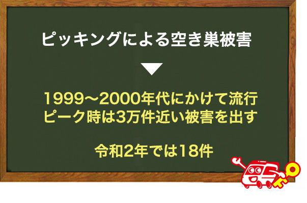 ピッキングによる空き巣被害