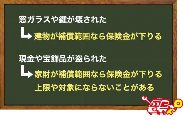 どこまで補償してくれる?