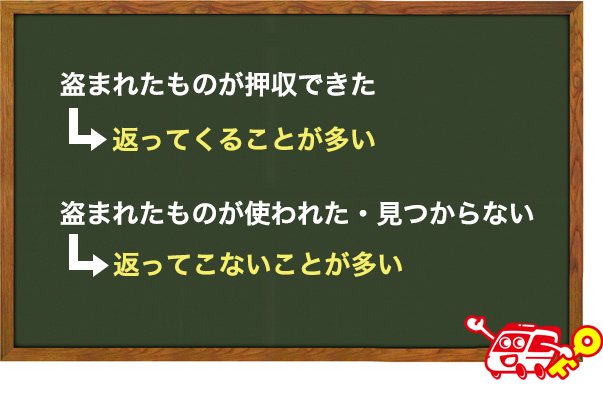 空き巣被害にあったものは戻ってくるのか？