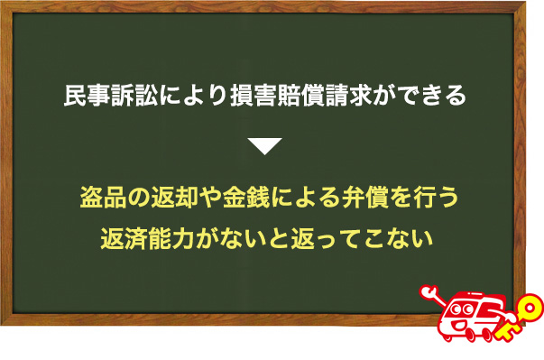 損害賠償請求はできるのか
