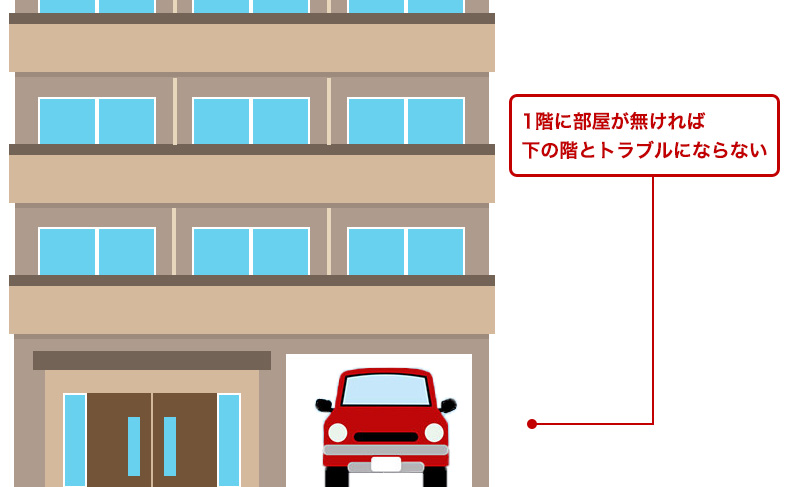下に誰もいないことがある