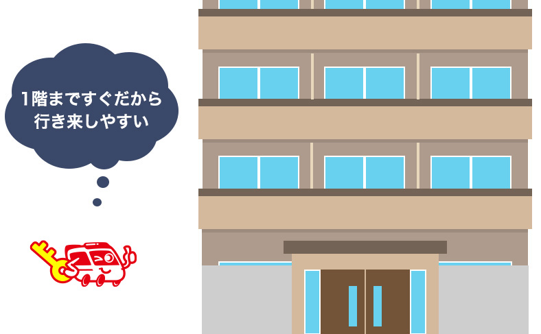 行き来しやすい