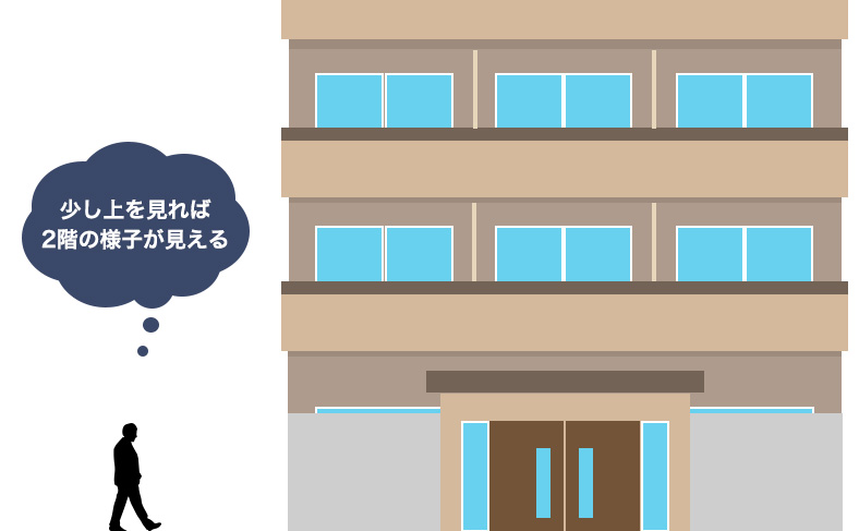 周りから見えやすい