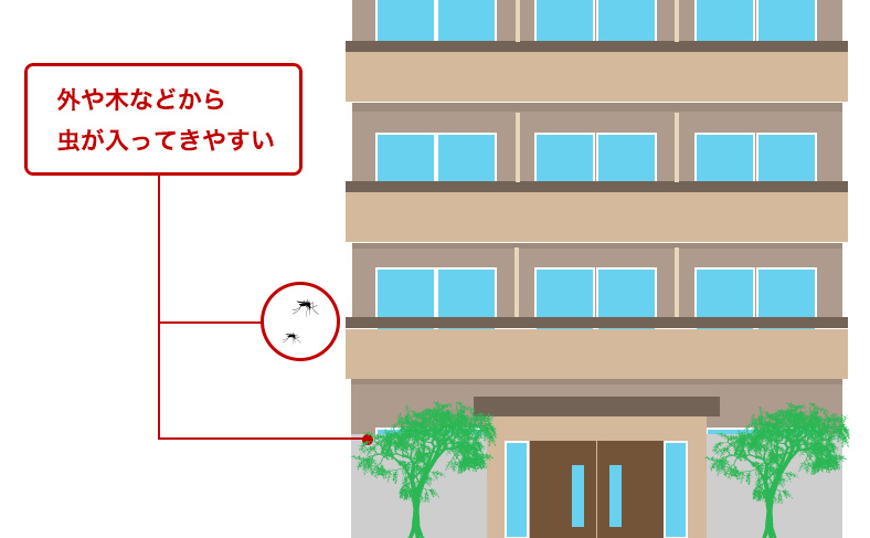 虫が入りやすい