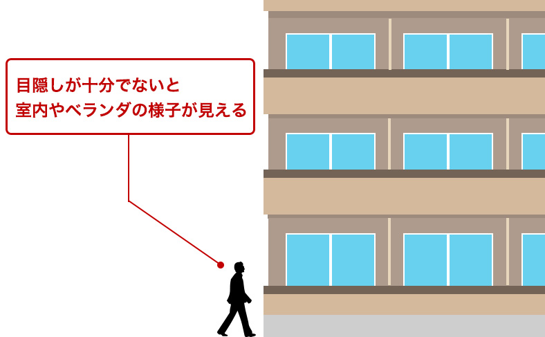 外から見える