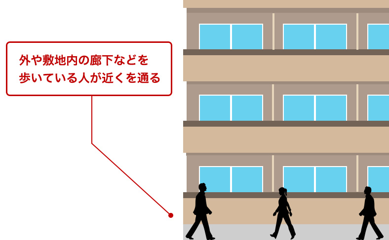 部屋の前を人が通りやすい