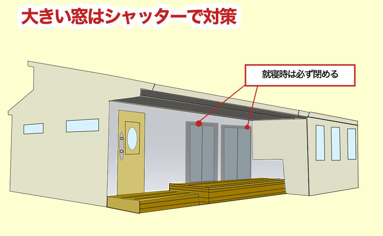 人が出入りできる大きい窓にはシャッターで対策