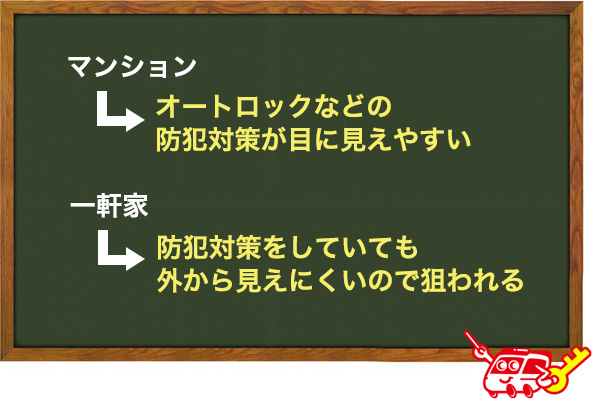 防犯性の高さが目に見えにくい